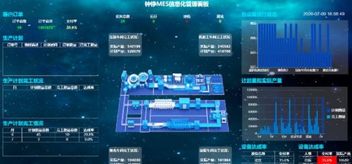 低代码 软件开发技术发展的必然产物