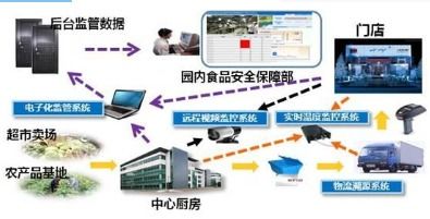 农畜产品质量安全追溯系统 全链条数字化解决方案