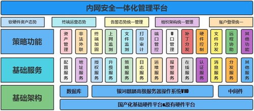 筑牢内网安全屏障 北信源联合麒麟软件推出终端安全管理解决方案