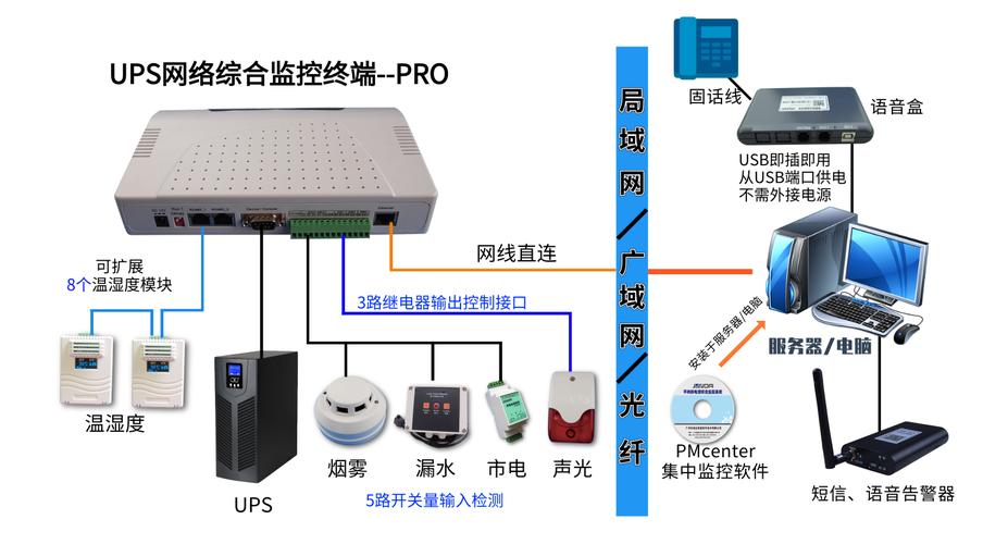 竣达UPS网络监控兼容科华YTR3330 智能运维的又一里程碑